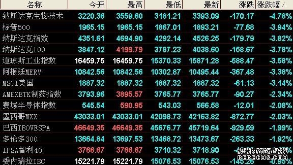 【焦点复盘】三大指数延续缩量反弹AI、新能源赛道双线共振“宁王”A+H总市值一度突破2万亿