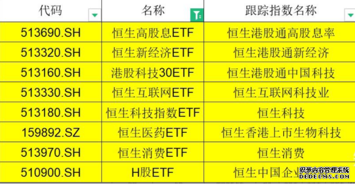 那些最受欢迎的指数（三十六之二）恒生指数