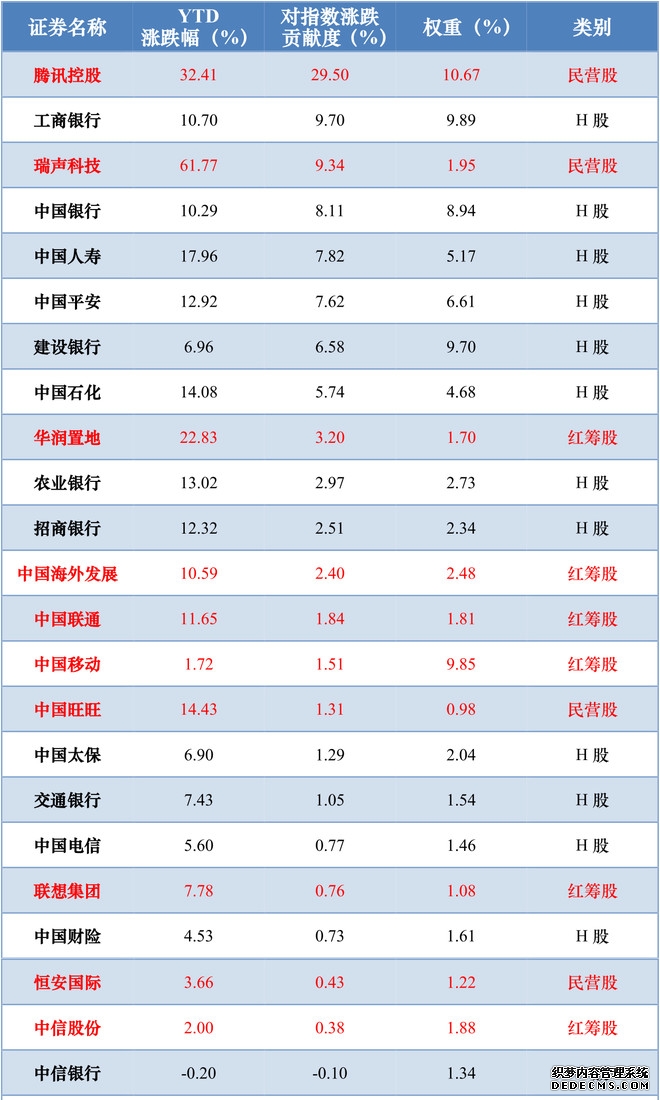 AH溢价走低的成因与展望